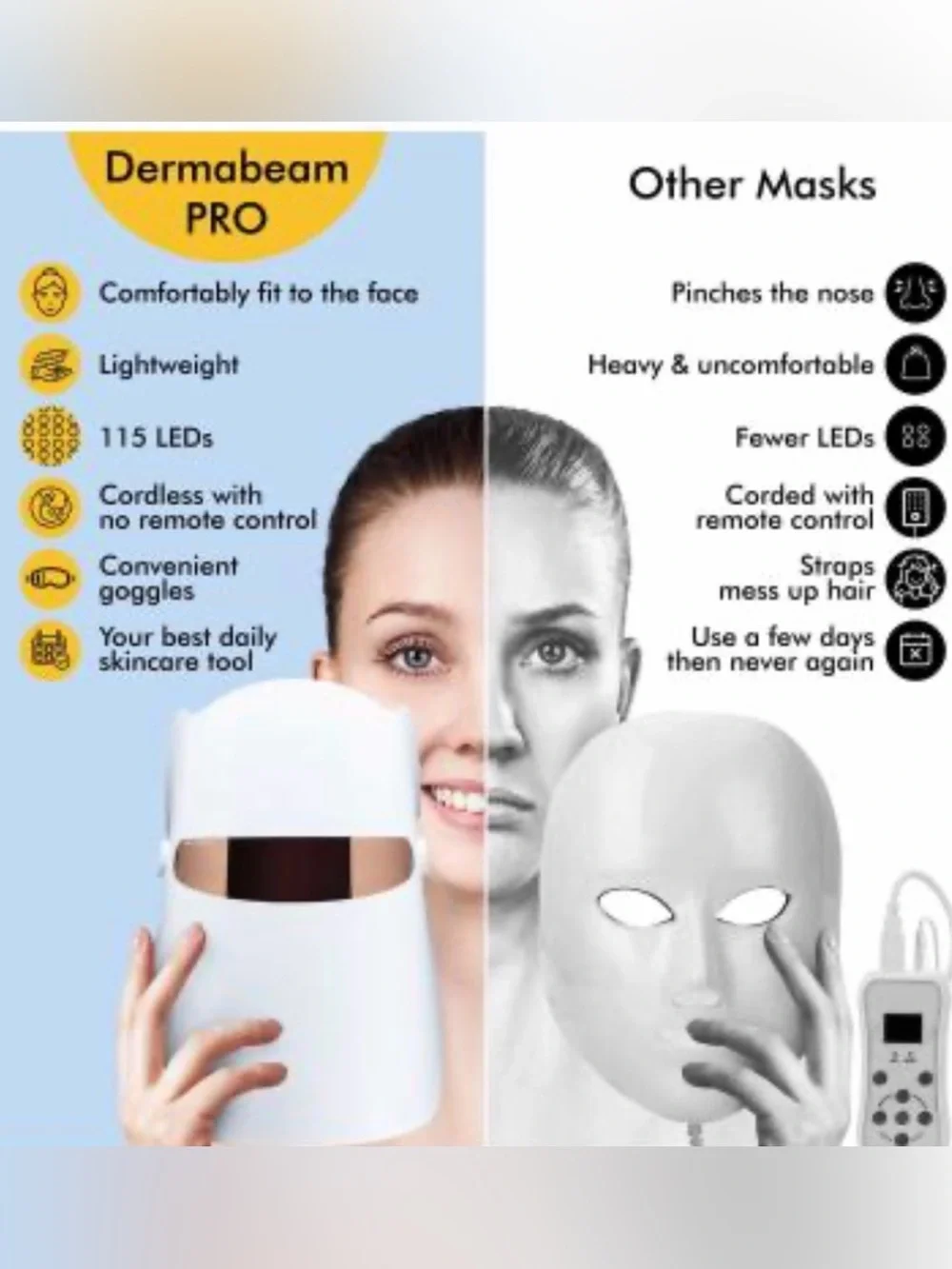 ✨🔥 Dermabeam Pro RED Light Therapy LED Mask - with Eye protection, CORDLESS